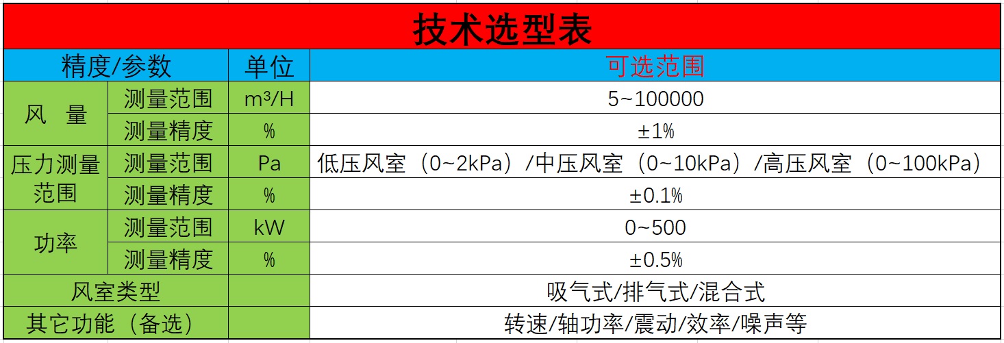 风室选型表