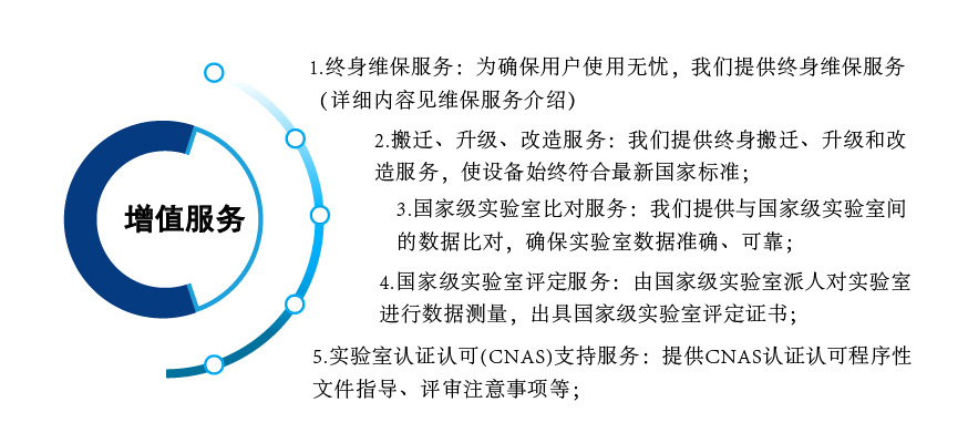 风阀风量校准台