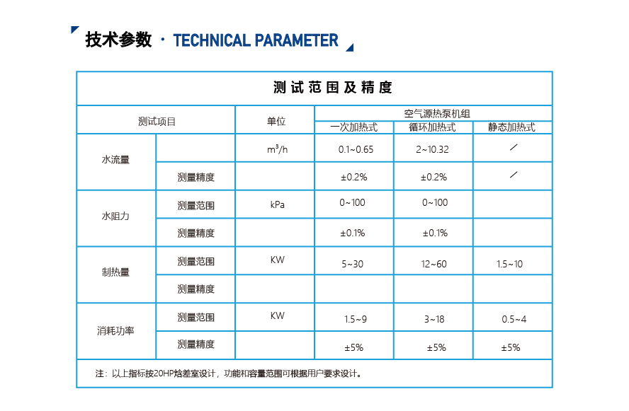 低温空气源热泵实验室