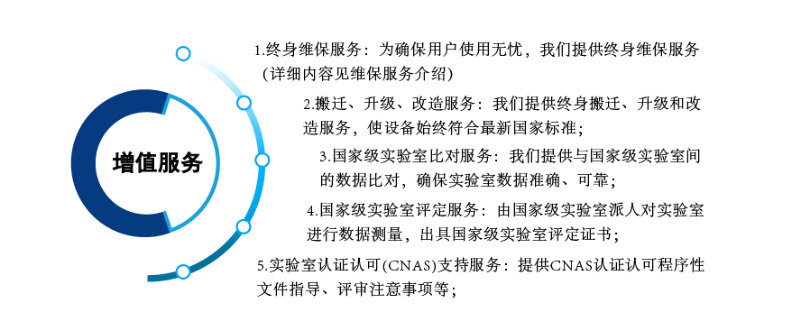 低温空气源热泵实验室