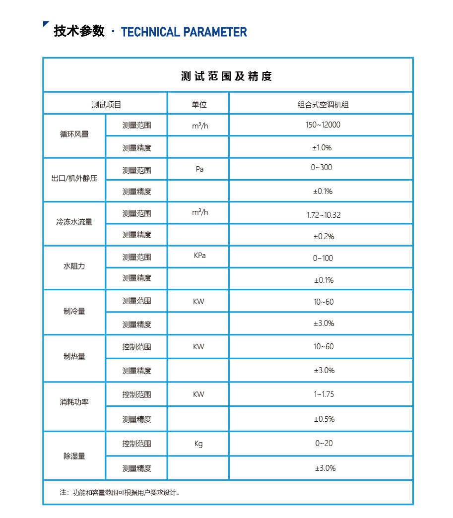 组合空调焓差室