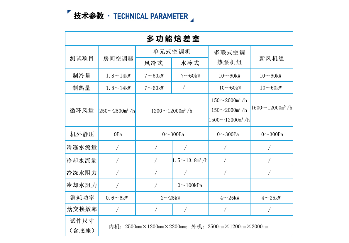 新风焓差室