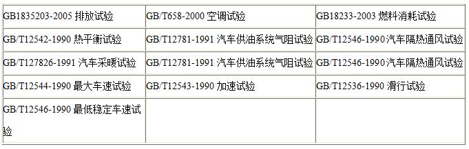汽车环境模拟舱