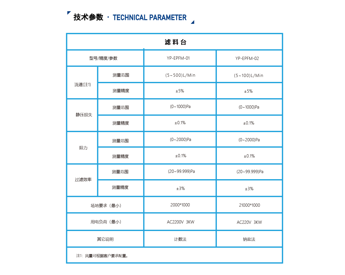 过滤检测台