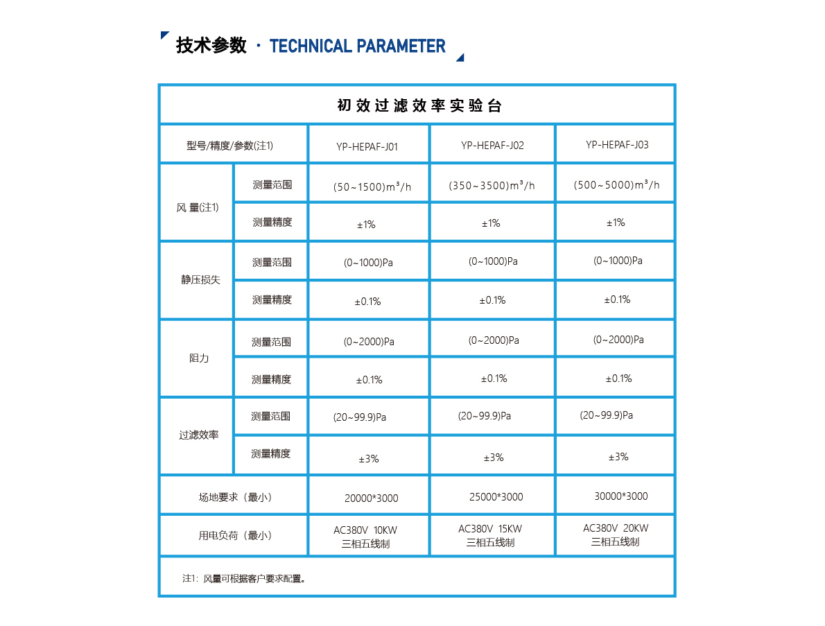 初效过滤测试台_03_02.jpg