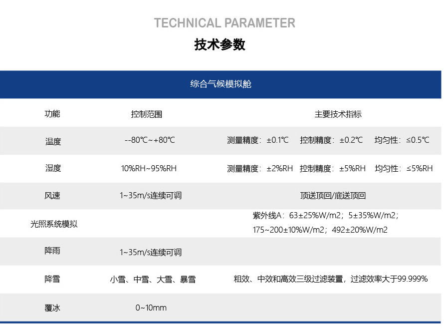 环境舱