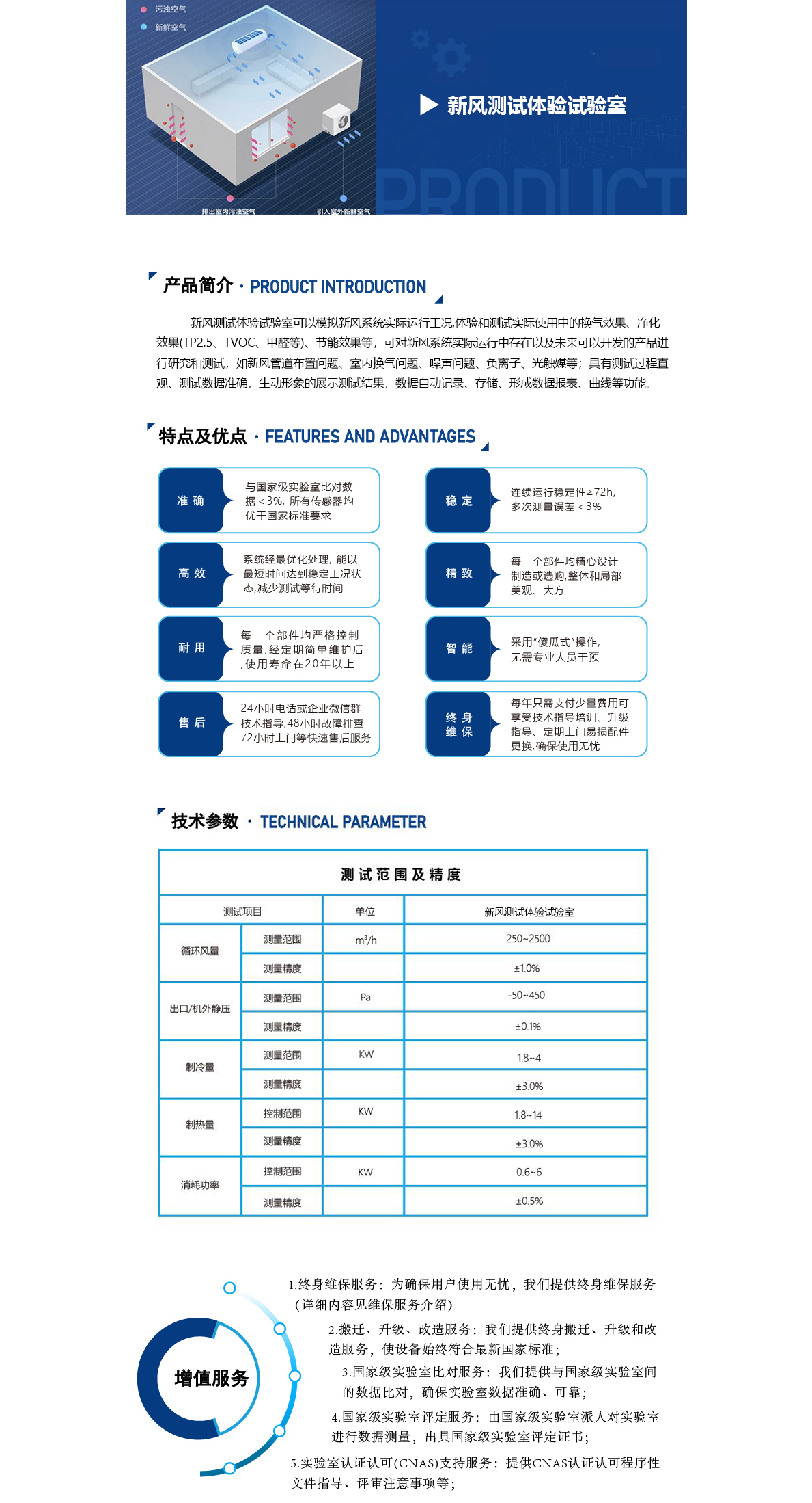 新风测试体验试验室 产品详情.jpg