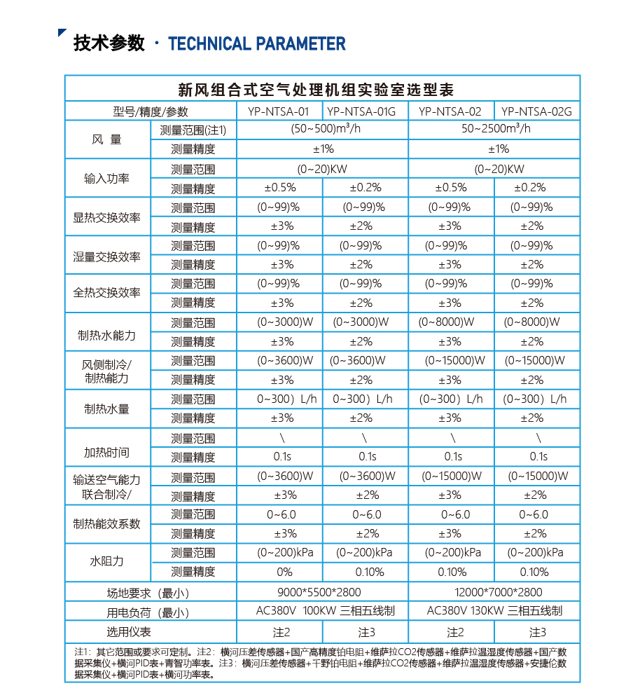 新风组合式空气处理机组实验室_06.jpg