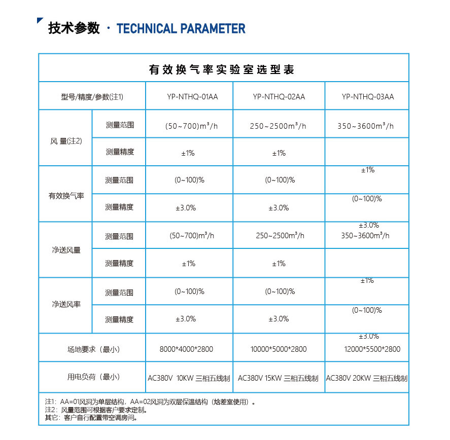 新风有效换气率实验室_06.jpg