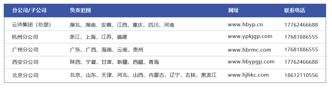 各公司分布图2.jpg