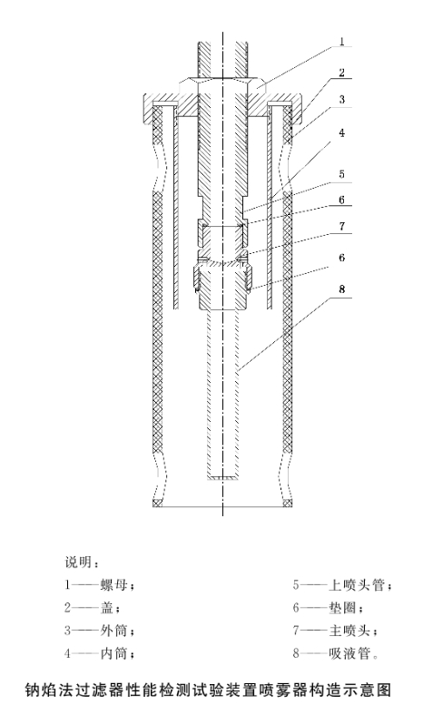 过滤器测试台