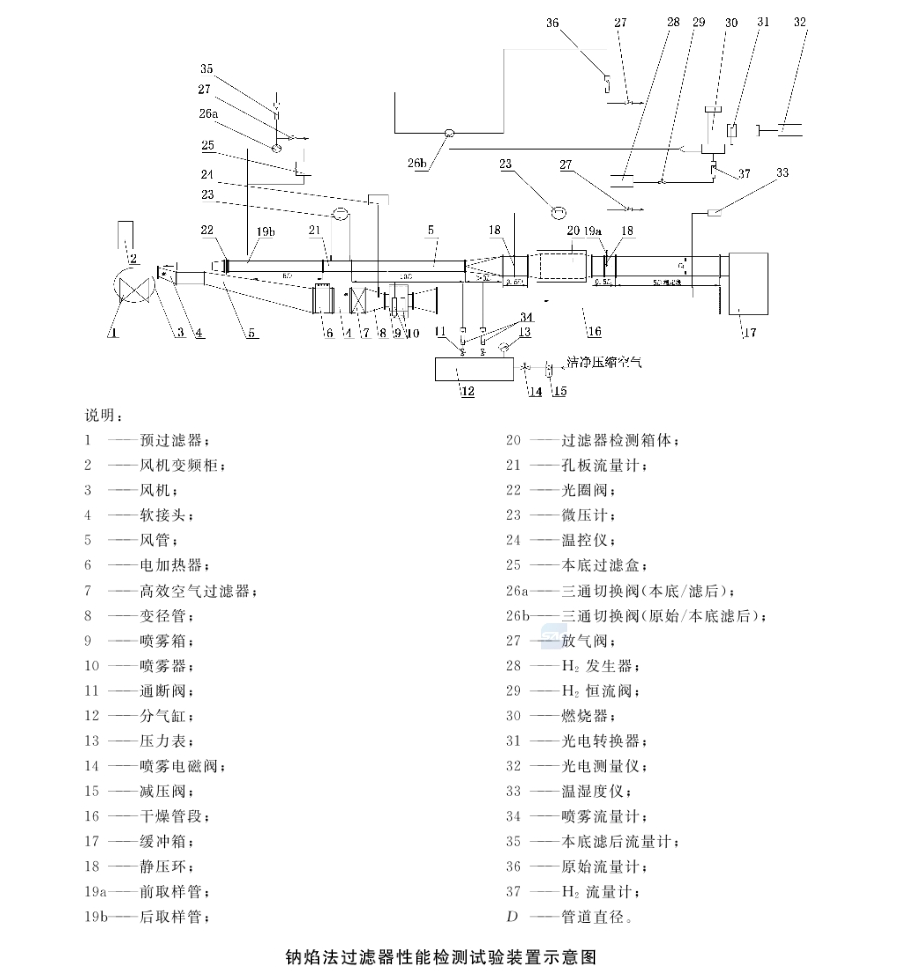 过滤器测试台