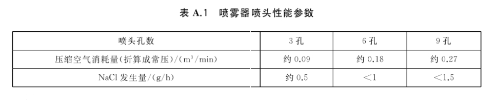 过滤器测试台