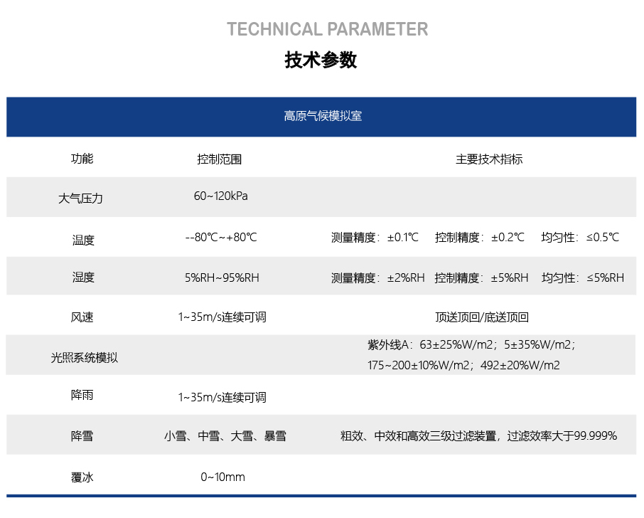 高原低压综合环境舱