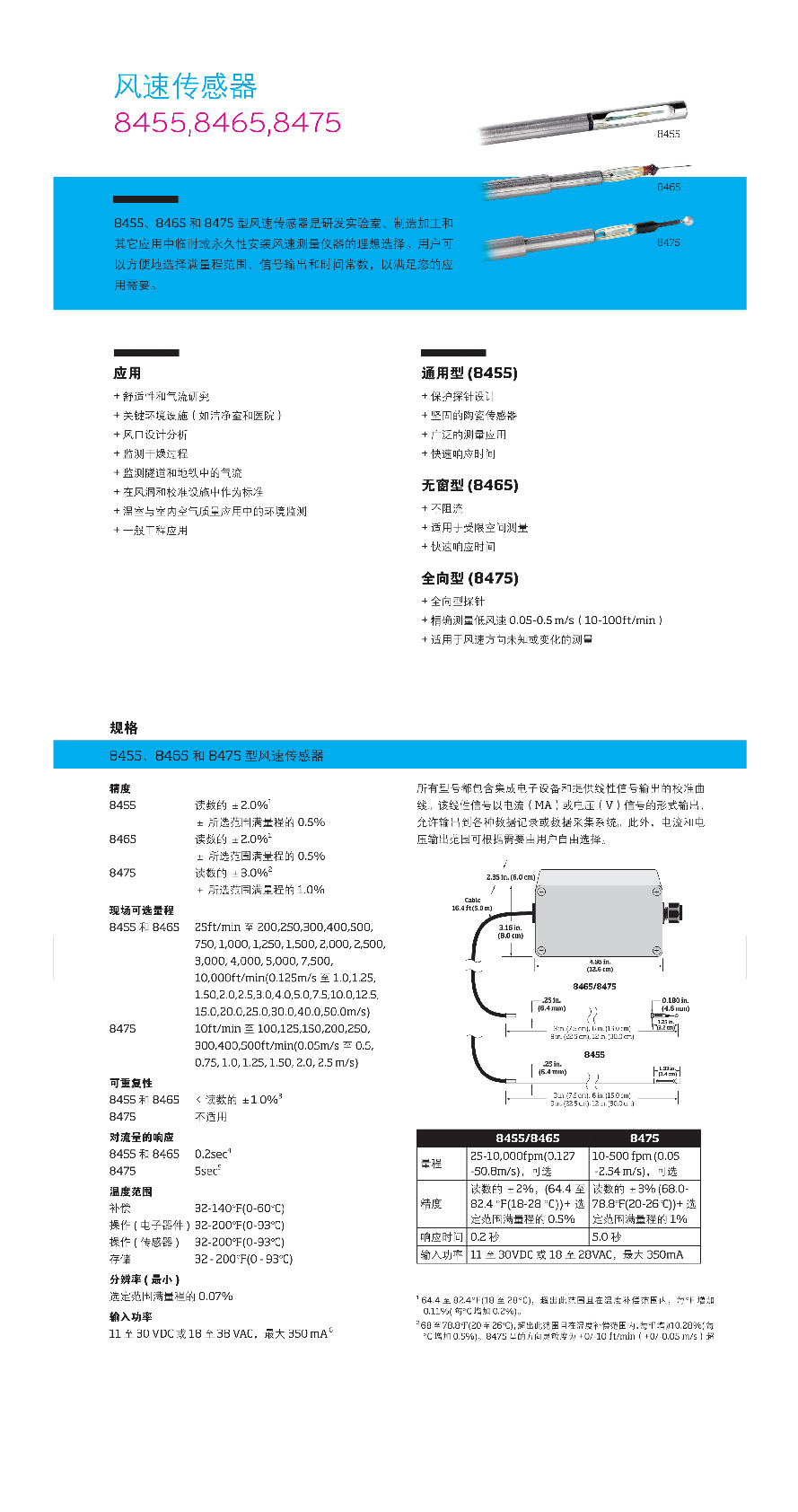 整体版式（TSI通风测量）-21.jpg